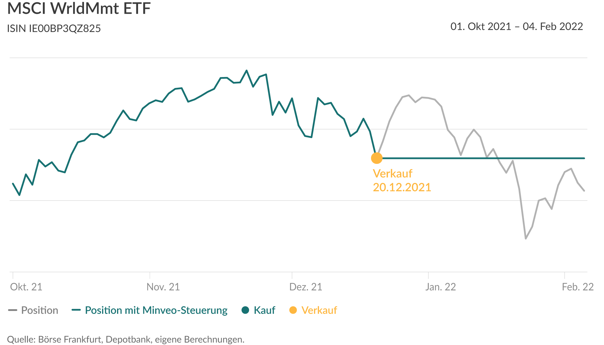 Info-Grafik: vereinfachtes Geschäftsmodell einer Bank.