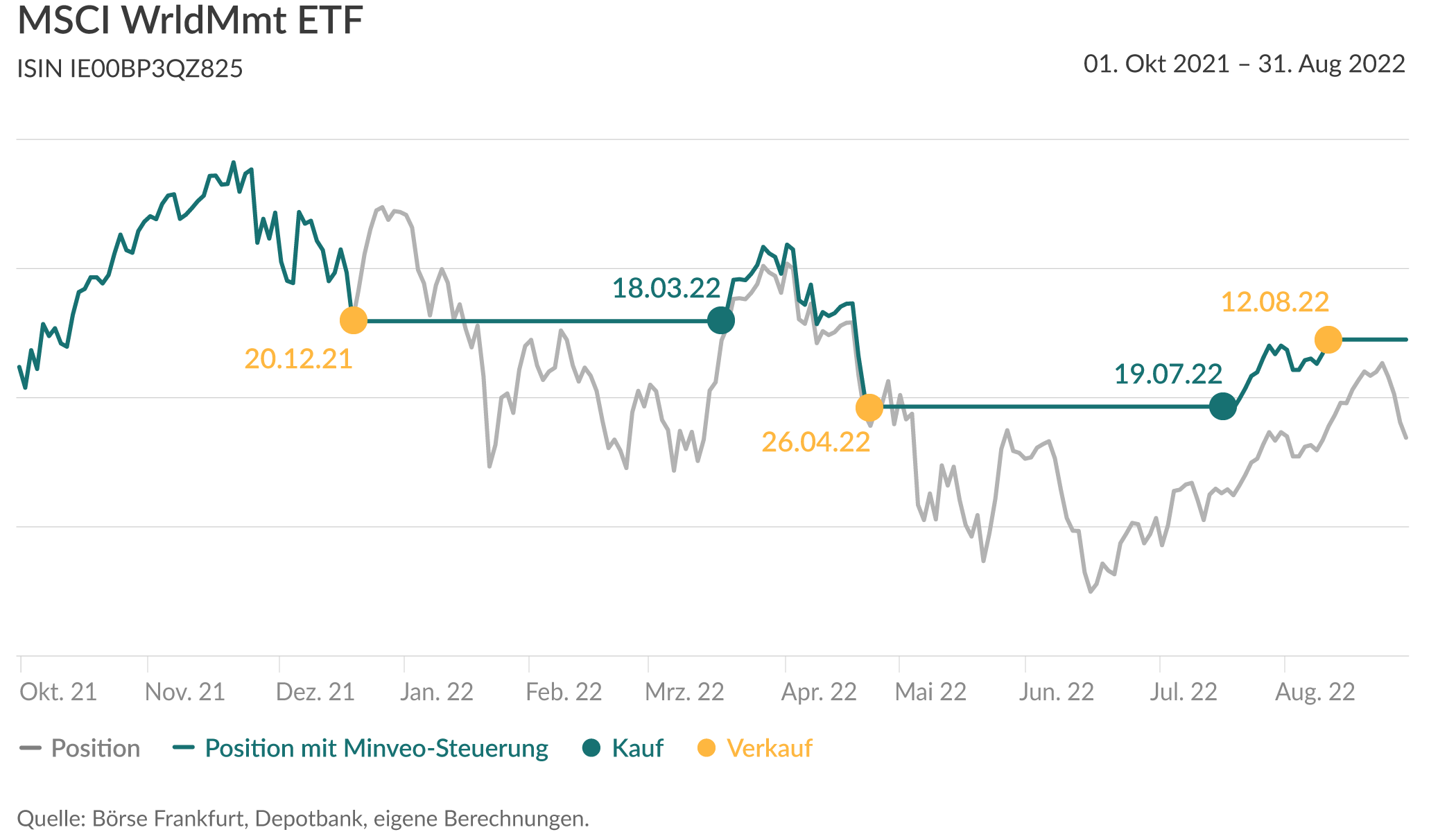 Info-Grafik: vereinfachtes Geschäftsmodell einer Bank.