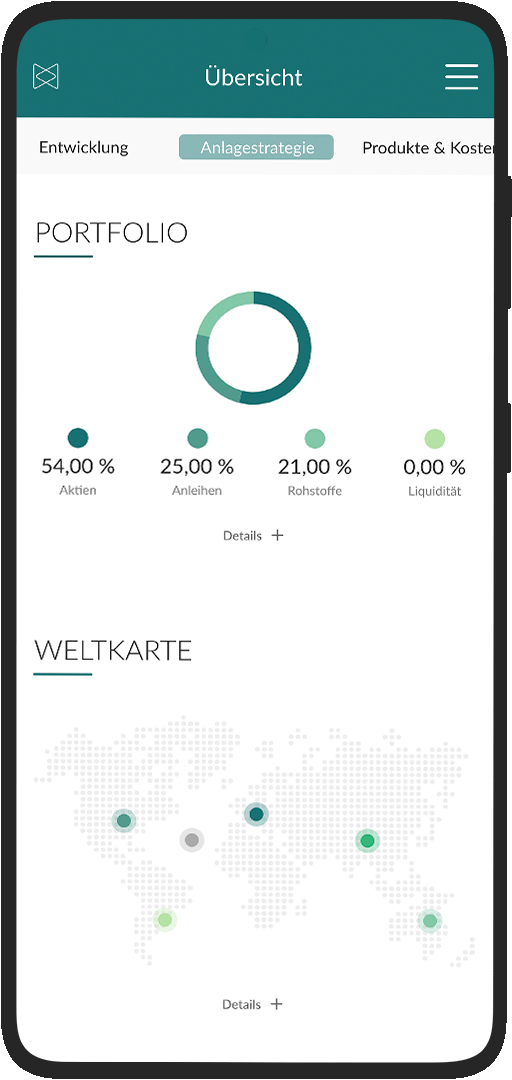 Alle Details zur Anlagestrategie sind immer transparent sichtbar,